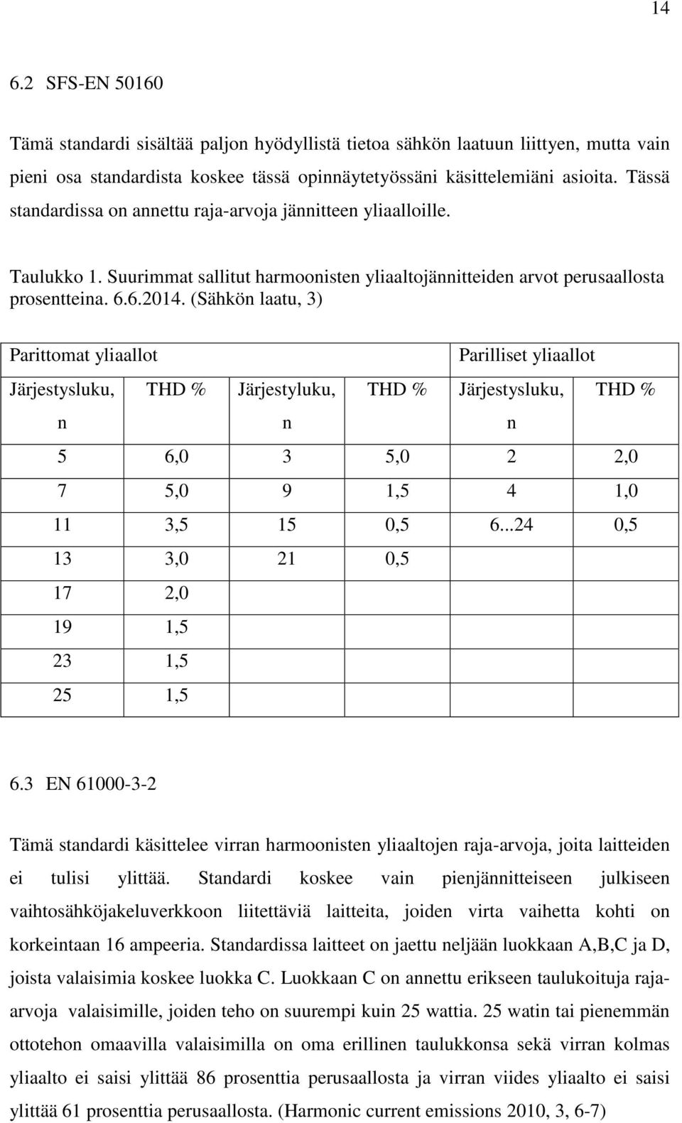 (Sähkön laatu, 3) Parittomat yliaallot Parilliset yliaallot Järjestysluku, THD % Järjestyluku, THD % Järjestysluku, THD % n n n 5 6,0 3 5,0 2 2,0 7 5,0 9 1,5 4 1,0 11 3,5 15 0,5 6.