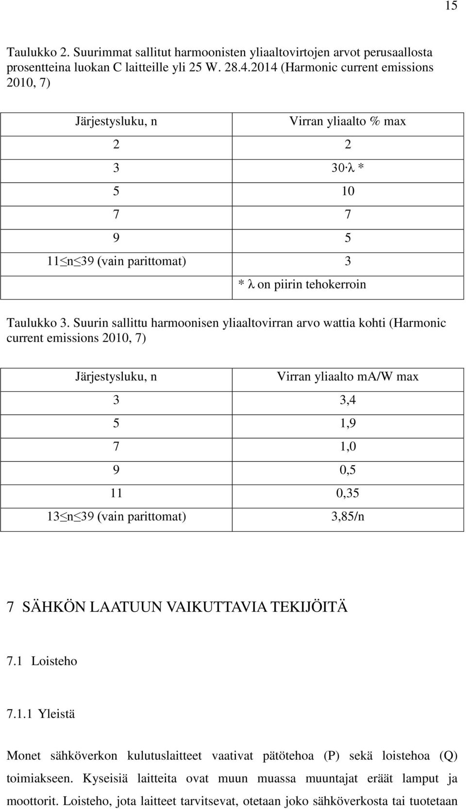 Suurin sallittu harmoonisen yliaaltovirran arvo wattia kohti (Harmonic current emissions 2010, 7) Järjestysluku, n Virran yliaalto ma/w max 3 3,4 5 1,9 7 1,0 9 0,5 11 0,35 13 n 39 (vain parittomat)