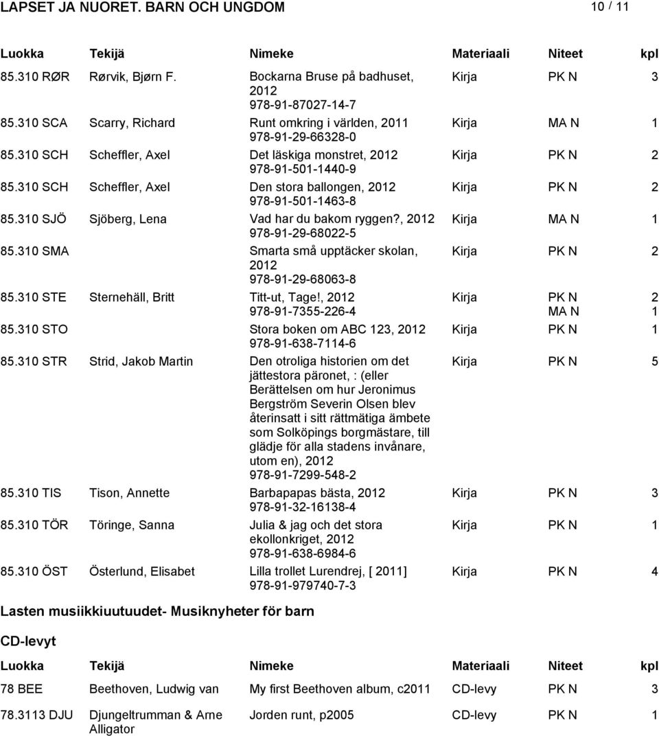 0 SMA Smarta små upptäcker skolan, 0 978-9-9-80-8 85.0 STE Sternehäll, Britt Titt-ut, Tage!, 0 978-9-755-- 85.0 STO Stora boken om ABC, 0 978-9-8-7- 85.