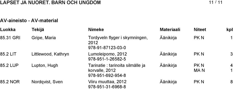 LIT Littlewood, Kathryn Lumoleipomo, 0 Äänikirja PK N 978-95--58-5 85.