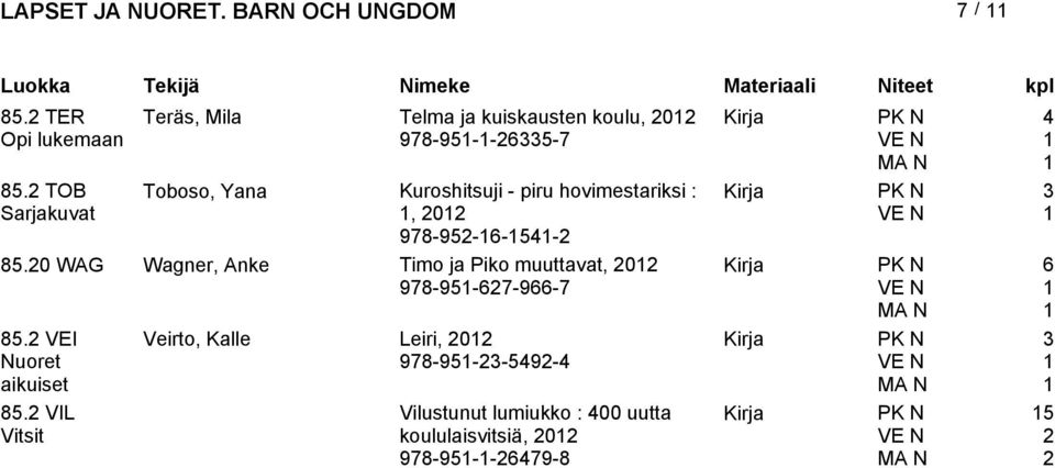 0 WAG Wagner, Anke Timo ja Piko muuttavat, 0 978-95-7-9-7 85. VEI Nuoret aikuiset 85.