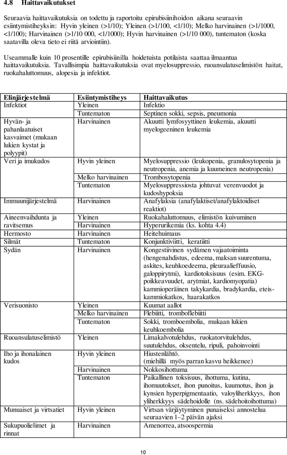 Useammalle kuin 10 prosentille epirubisiinilla hoidetuista potilaista saattaa ilmaantua haittavaikutuksia.