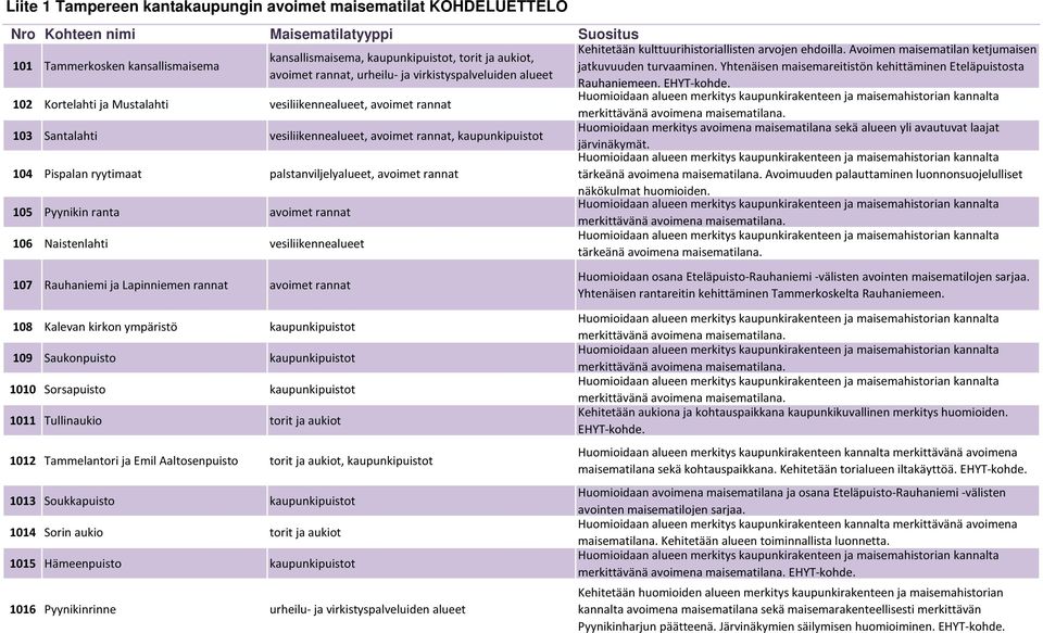 Yhtenäisen maisemareitistön kehittäminen Eteläpuistosta avoimet rannat, urheilu- ja virkistyspalveluiden alueet Rauhaniemeen. EHYT-kohde.