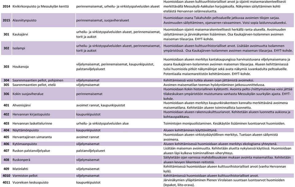 maisemarakenteellisesti merkittävällä Messukylä-Aakkulan harjujaksolla. Näkymien säilyttäminen kohti eteläistä Hervannan selännealuetta.