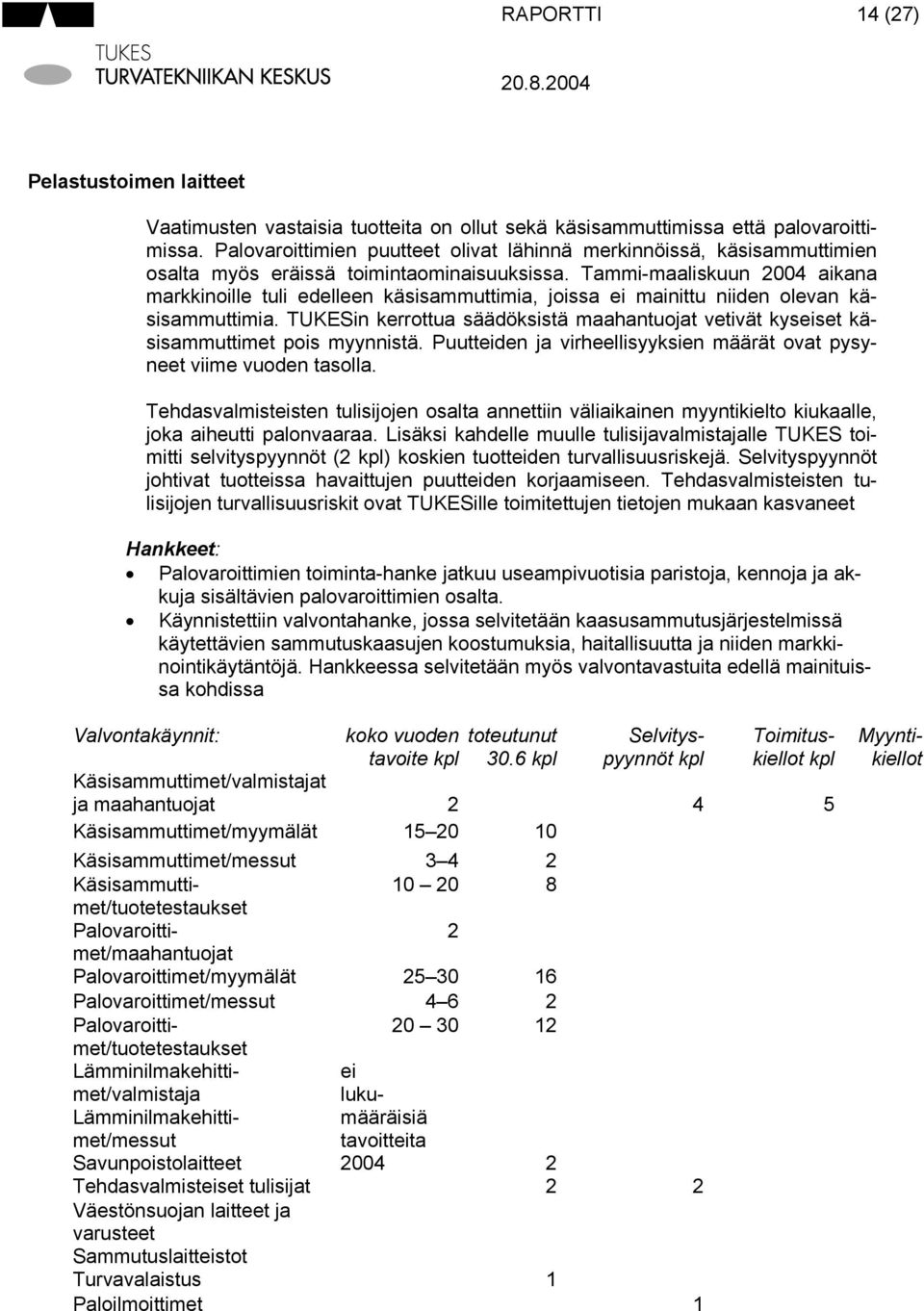 Tammi-maaliskuun 2004 aikana markkinoille tuli edelleen käsisammuttimia, joissa ei mainittu niiden olevan käsisammuttimia.