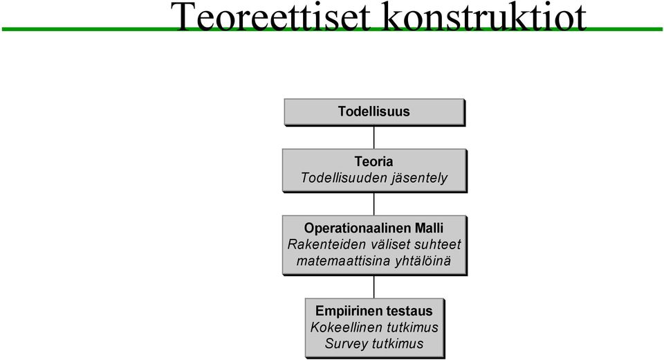 Rakenteiden väliset suhteet matemaattisina