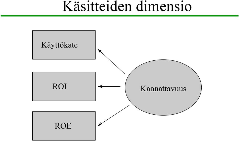 Käyttökate