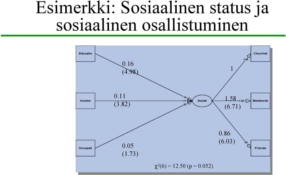 98) 1 0.11 (3.82) 1.58 (6.71) 0.05 (1.