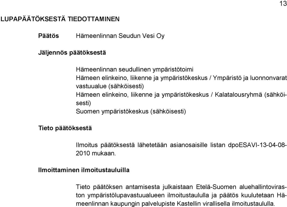 ympäristökeskus (sähköisesti) Ilmoitus päätöksestä lähetetään asianosaisille listan dpoesavi-13-04-08-2010 mukaan.