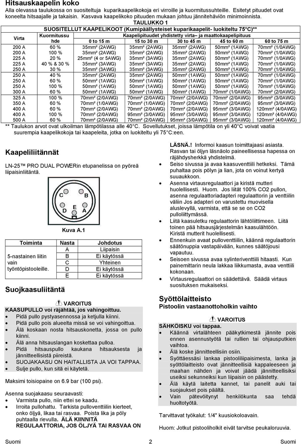 TAULUKKO 1 Virta 200 A 200 A 225 A 225 A 250 A 250 A 250 A 250 A 300 A 325 A 350 A 400 A 400 A SUOSITELLUT KAAPELIKOOT (Kumipäällysteiset kuparikaapelit- luokiteltu 75 C)** Kuormitussu