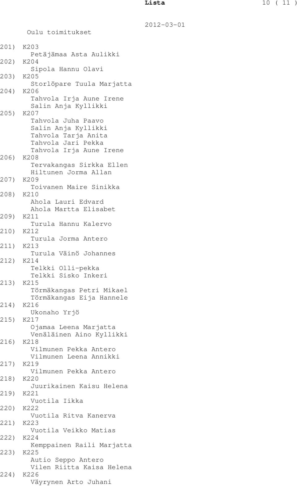 Ellen Hiltunen Jorma Allan K209 Toivanen Maire Sinikka K210 Ahola Lauri Edvard Ahola Martta Elisabet K211 Turula Hannu Kalervo K212 Turula Jorma Antero K213 Turula Väinö Johannes K214 Telkki