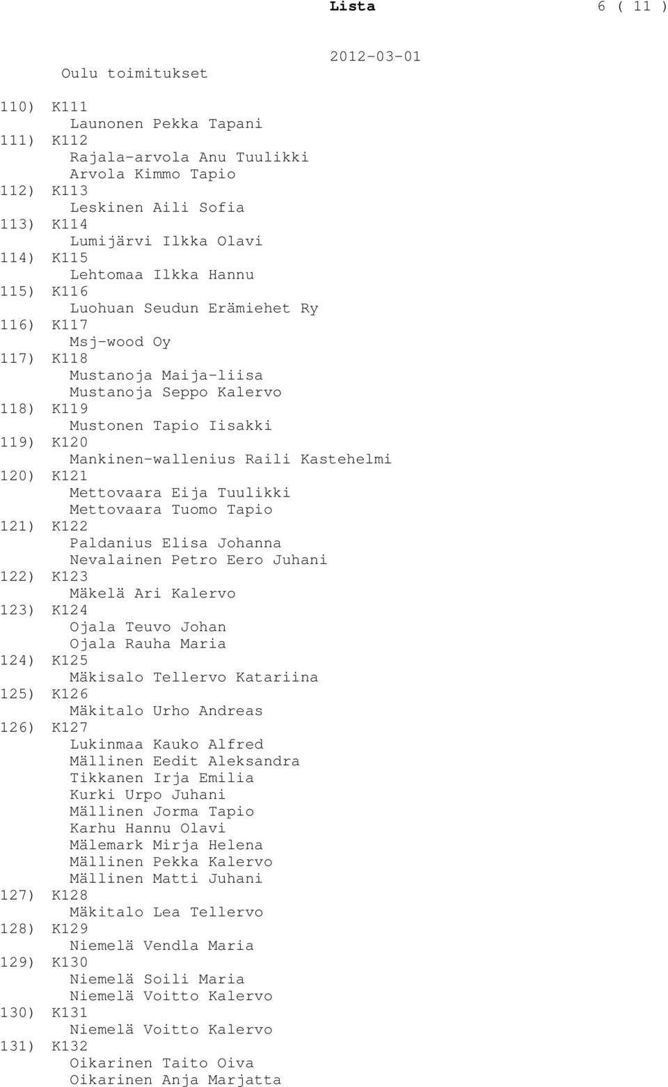 Iisakki K120 Mankinen-wallenius Raili Kastehelmi K121 Mettovaara Eija Tuulikki Mettovaara Tuomo Tapio K122 Paldanius Elisa Johanna Nevalainen Petro Eero Juhani K123 Mäkelä Ari Kalervo K124 Ojala