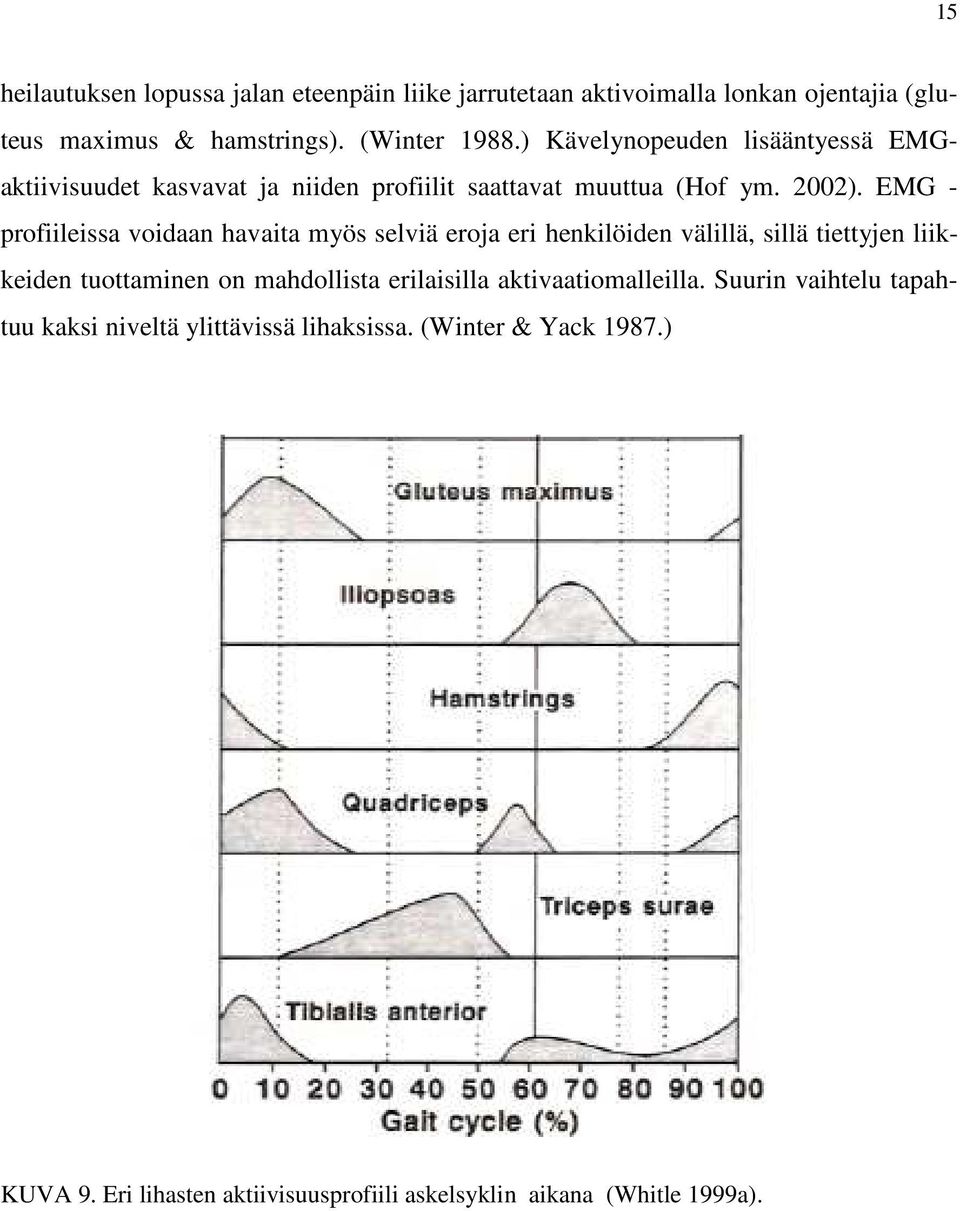 EMG - profiileissa voidaan havaita myös selviä eroja eri henkilöiden välillä, sillä tiettyjen liikkeiden tuottaminen on mahdollista