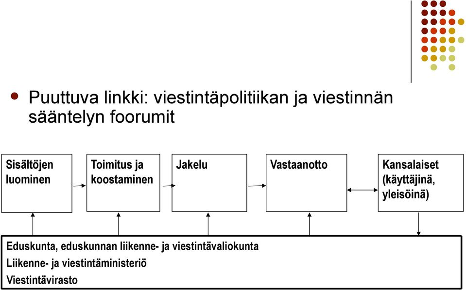 Vastaanotto Kansalaiset (käyttäjinä, yleisöinä) Eduskunta,