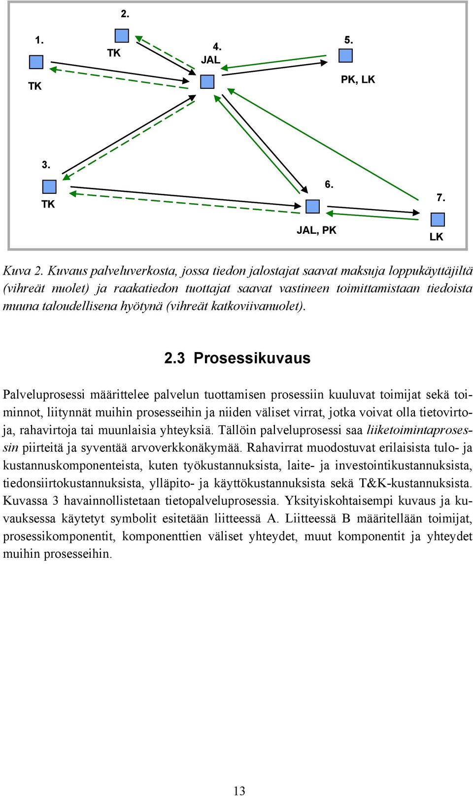 (vihreät katkoviivanuolet). 2.