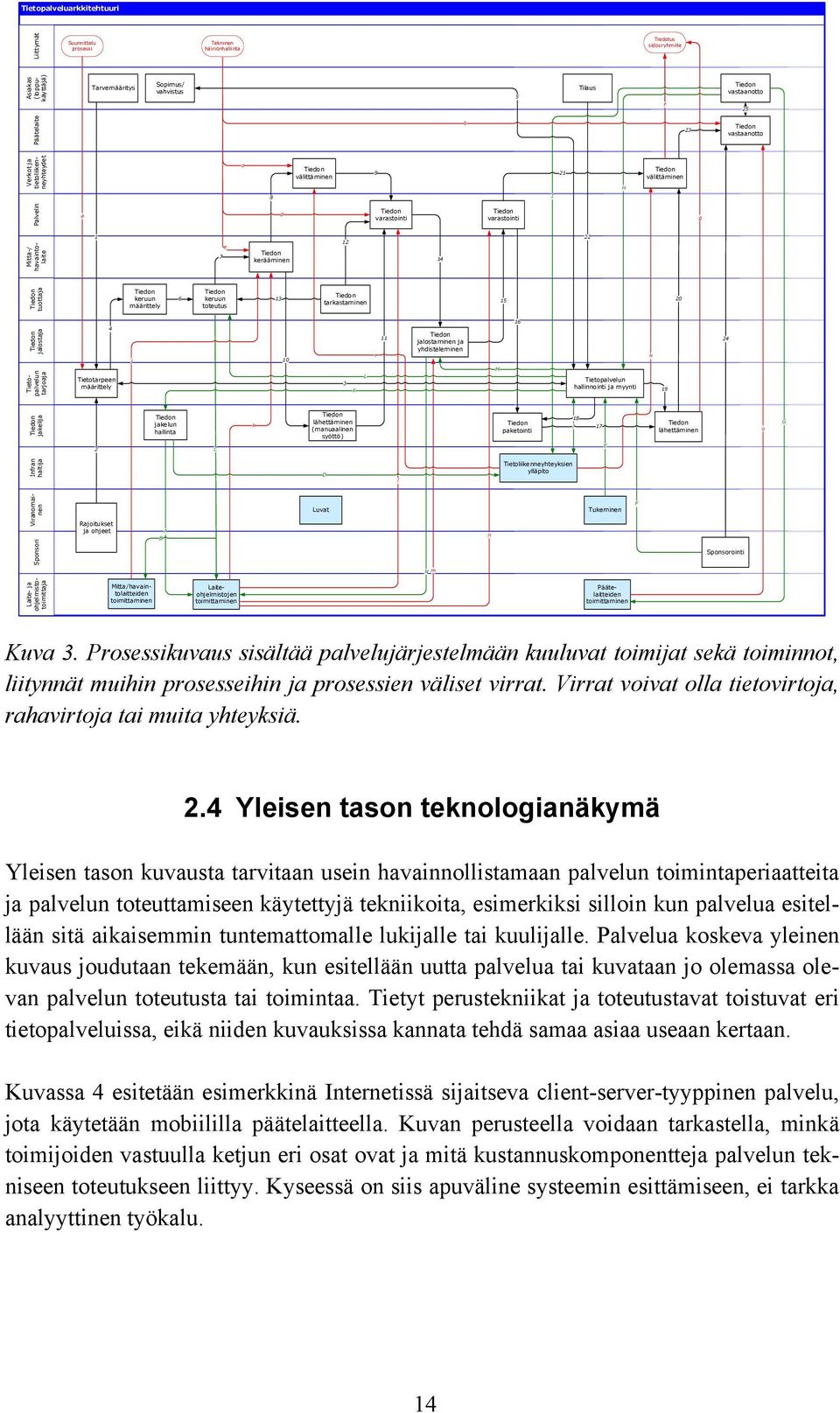 määrittely 6 keruun toteutus 13 tarkastaminen 15 20 16 jalostaja 4 j 10 i 11 jalostaminen ja yhdisteleminen h 24 M Tietopalvelun tarjoaja Tietotarpeen määrittely 3 K L Tietopalvelun hallinnointi ja