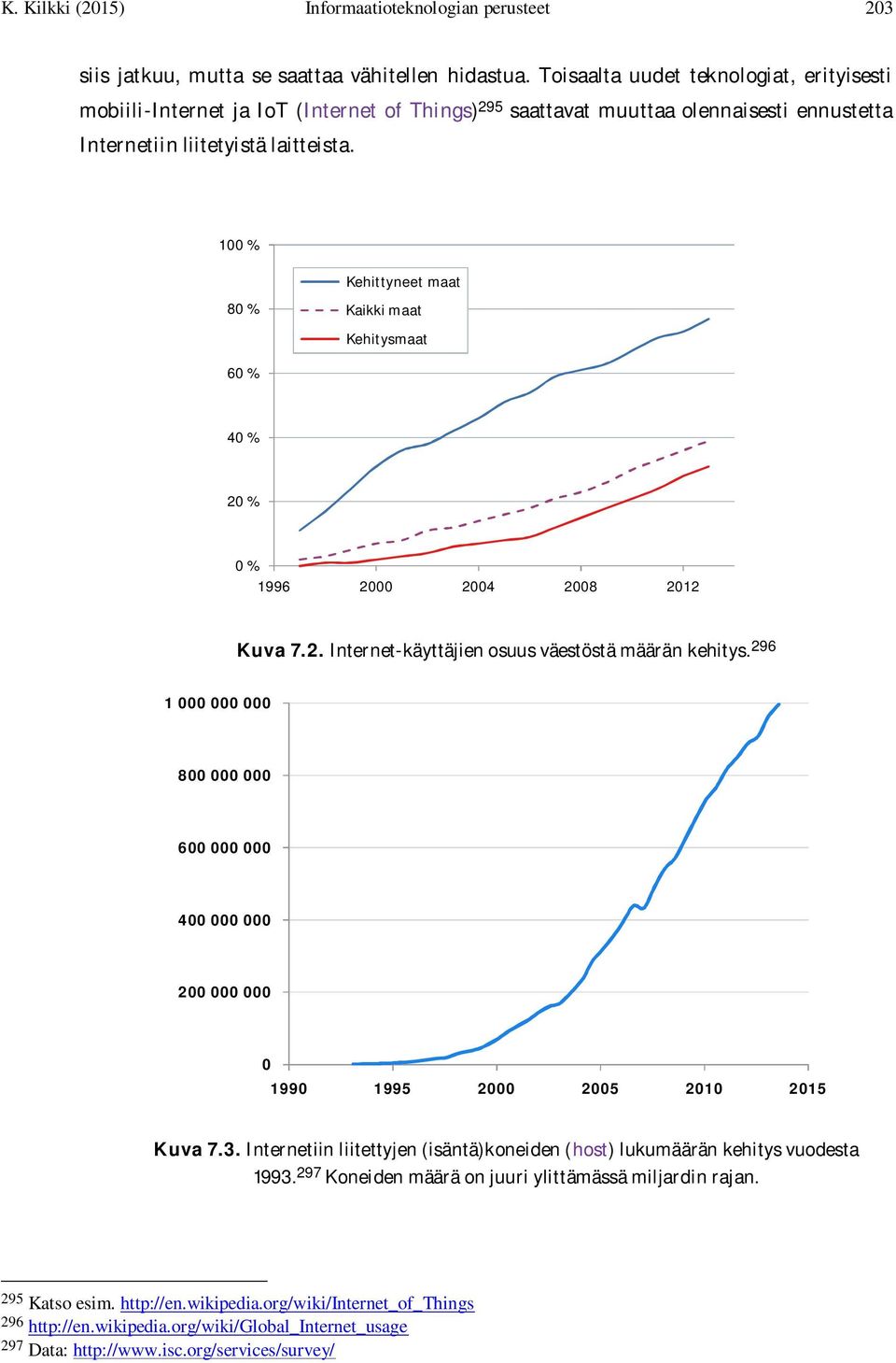 100 % 80 % Kehittyneet maat Kaikki maat Kehitysmaat 60 % 40 % 20 % 0 % 1996 2000 2004 2008 2012 Kuva 7.2. Internet-käyttäjien osuus väestöstä määrän kehitys.