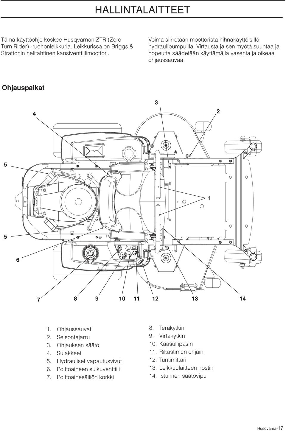 Ohjauspaikat 4 3 2 5 1 5 6 7 8 9 10 11 12 13 14 1. Ohjaussauvat 2. Seisontajarru 3. Ohjauksen säätö 4. Sulakkeet 5. Hydrauliset vapautusvivut 6.