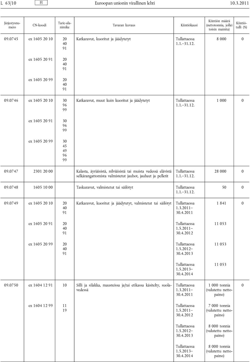 0747 2301 20 00 Kalasta, äyriäisistä, nilviäisistä tai muista vedessä elävistä selkärangattomista valmistetut jauhot, jauheet ja pelletit 28 000 0 09.