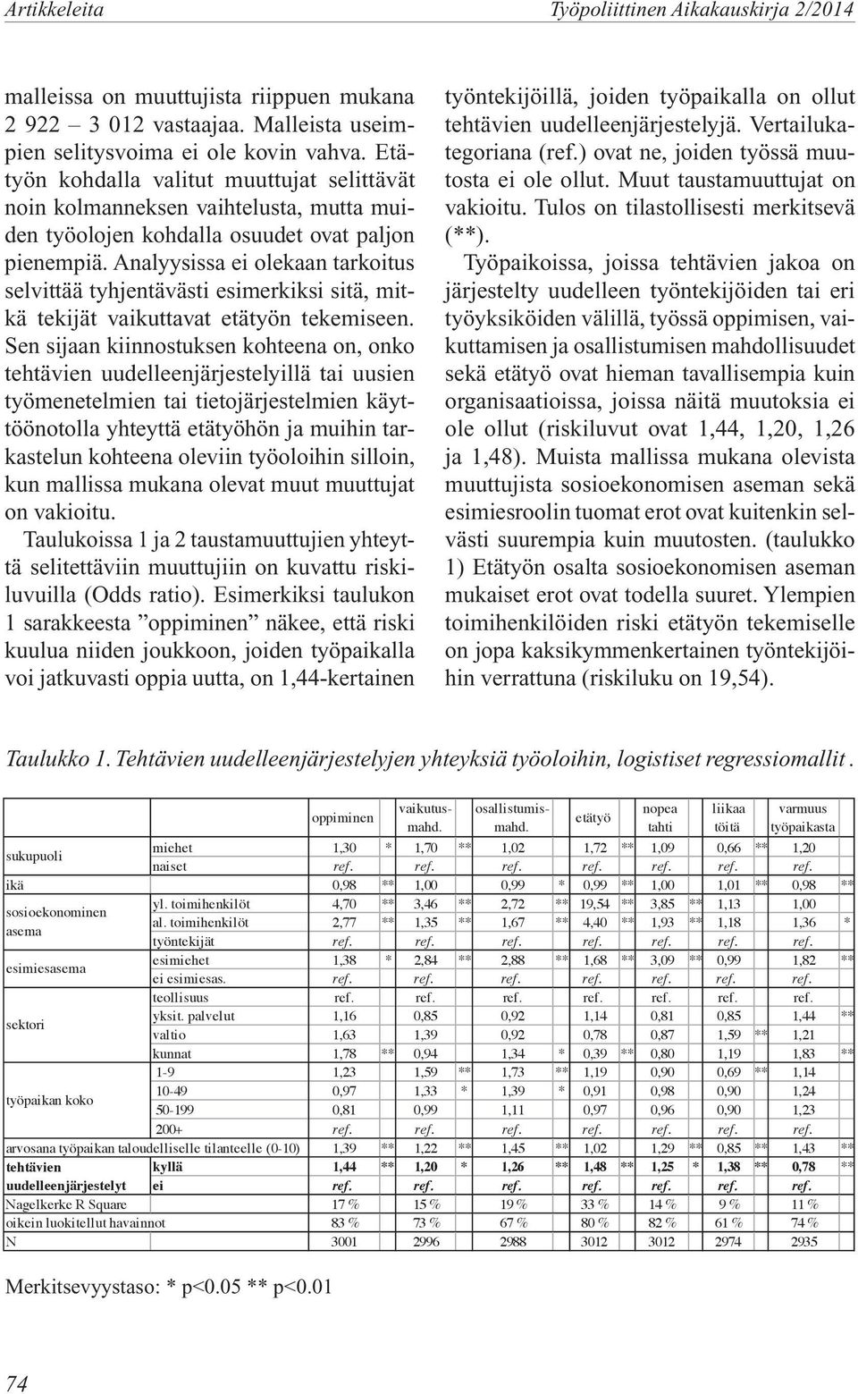 Analyysissa ei olekaan tarkoitus selvittää tyhjentävästi esimerkiksi sitä, mitkä tekijät vaikuttavat etätyön tekemiseen.