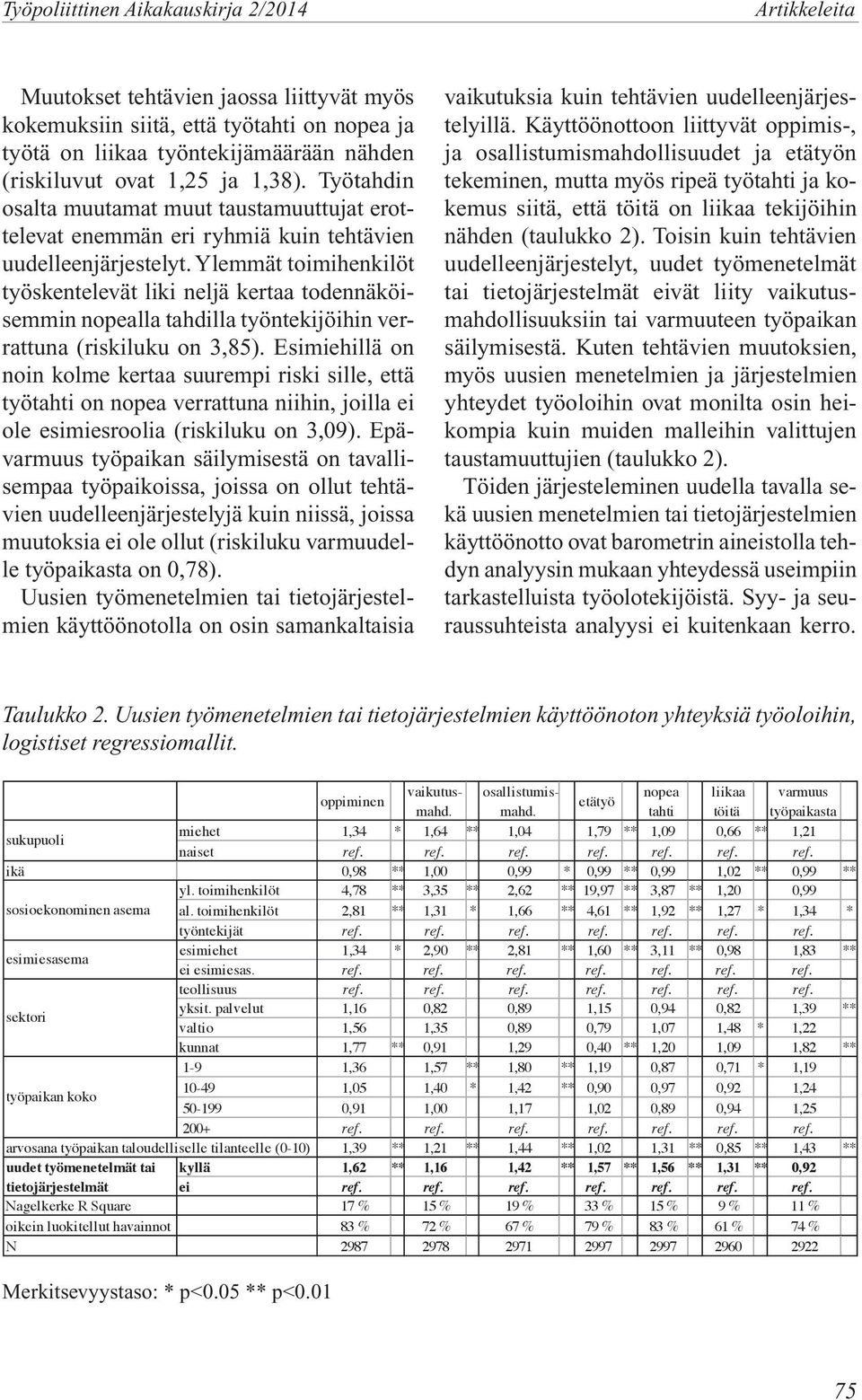 Ylemmät toimihenkilöt työskentelevät liki neljä kertaa todennäköisemmin nopealla tahdilla työntekijöihin verrattuna (riskiluku on 3,85).