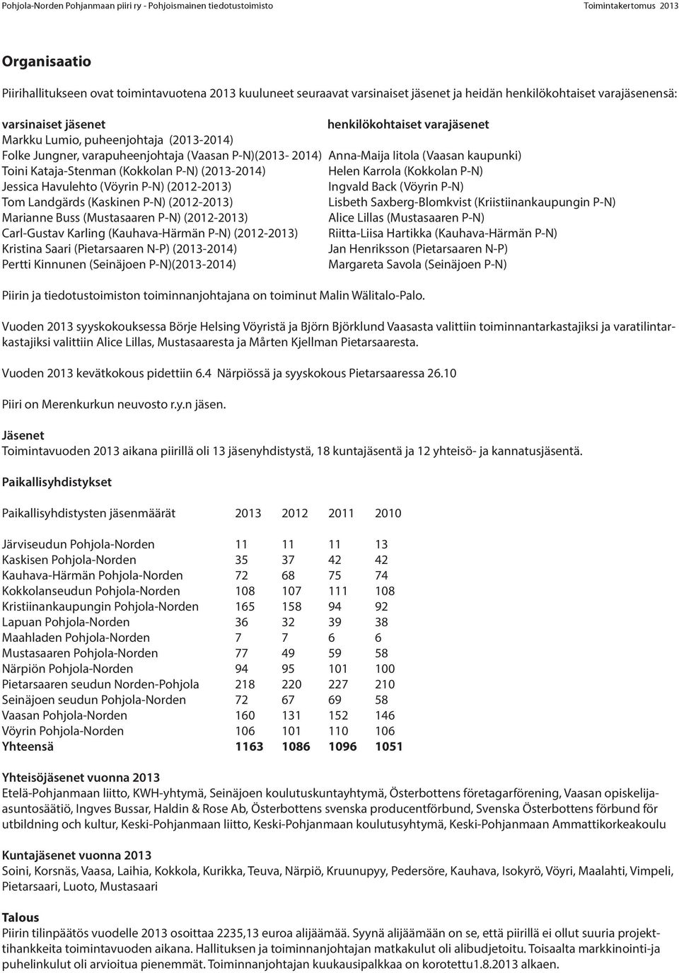 (Vaasan kaupunki) Toini Kataja-Stenman (Kokkolan P-N) (2013-2014) Helen Karrola (Kokkolan P-N) Jessica Havulehto (Vöyrin P-N) (2012-2013) Ingvald Back (Vöyrin P-N) Tom Landgärds (Kaskinen P-N)