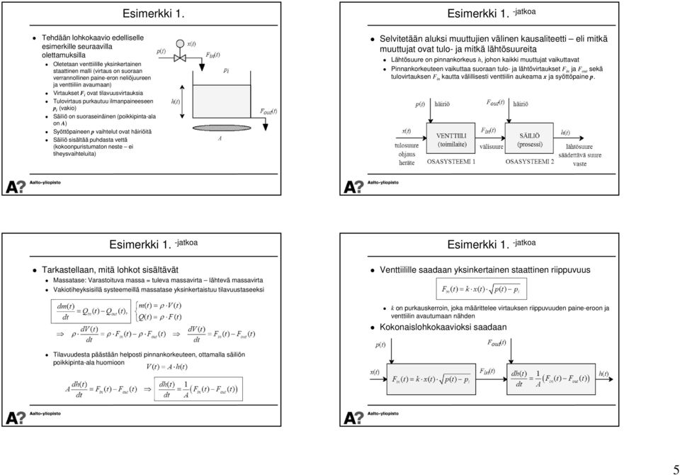 venttiiliin avaumaan) Virtaukset F i ovat tilavuusvirtauksia Tulovirtaus purkautuu ilmanpaineeseen p i (vakio) Säiliö on suoraseinäinen (poikkipinta-ala on A) Syöttöpaineen p vaihtelut ovat häiriöitä