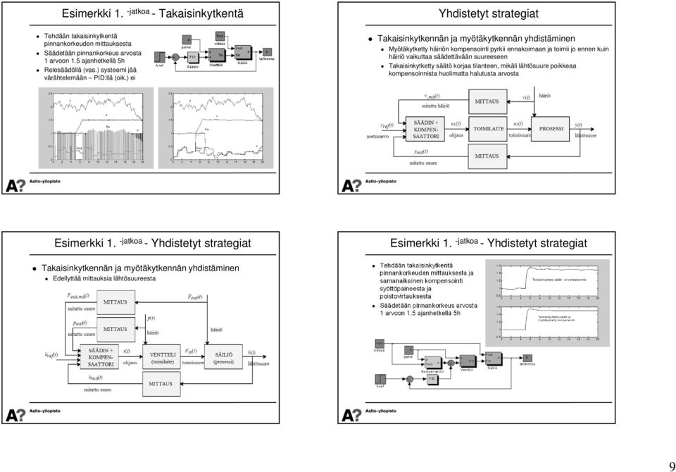 ) ei Takaisinkytkennän ja myötäkytkennän yhdistäminen Myötäkytketty häiriön kompensointi pyrkii ennakoimaan ja toimii jo ennen kuin häiriö vaikuttaa säädettävään suureeseen Takaisinkytketty säätö