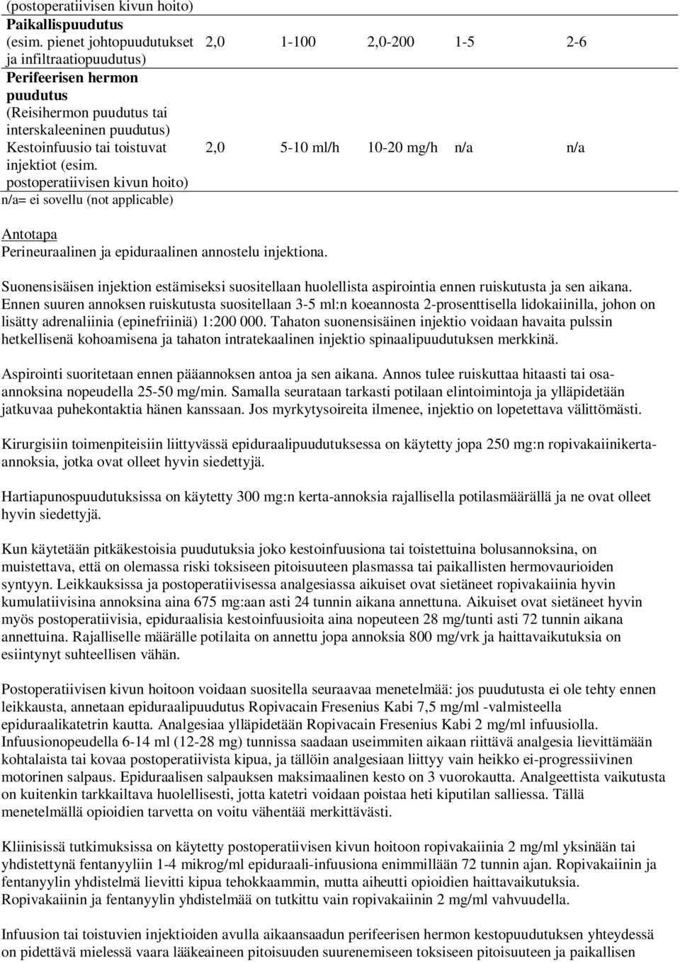 postoperatiivisen kivun hoito) n/a= ei sovellu (not applicable) 2,0 1-100 2,0-200 1-5 2-6 2,0 5-10 ml/h 10-20 mg/h n/a n/a Antotapa Perineuraalinen ja epiduraalinen annostelu injektiona.
