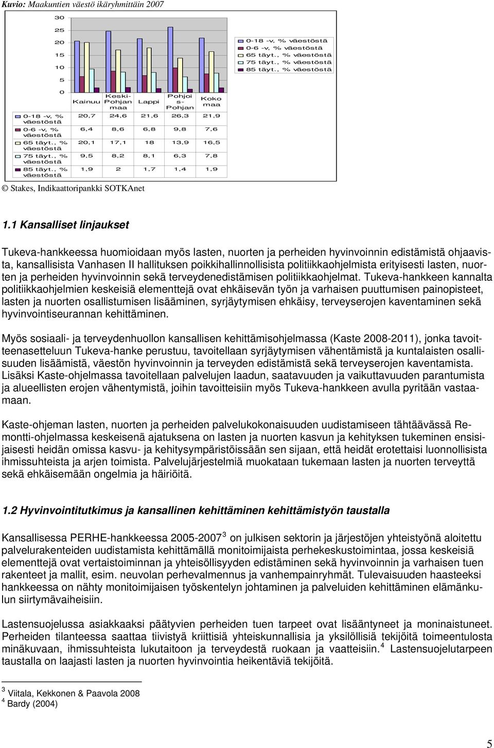 , % väestöstä Kainuu Keski- Pohjan maa Stakes, Indikaattoripankki SOTKAnet Lappi Pohjoi s- Pohjan Koko maa 20,7 24,6 21,6 26,3 21,9 6,4 8,6 6,8 9,8 7,6 20,1 17,1 18 13,9 16,5 9,5 8,2 8,1 6,3 7,8 1,9