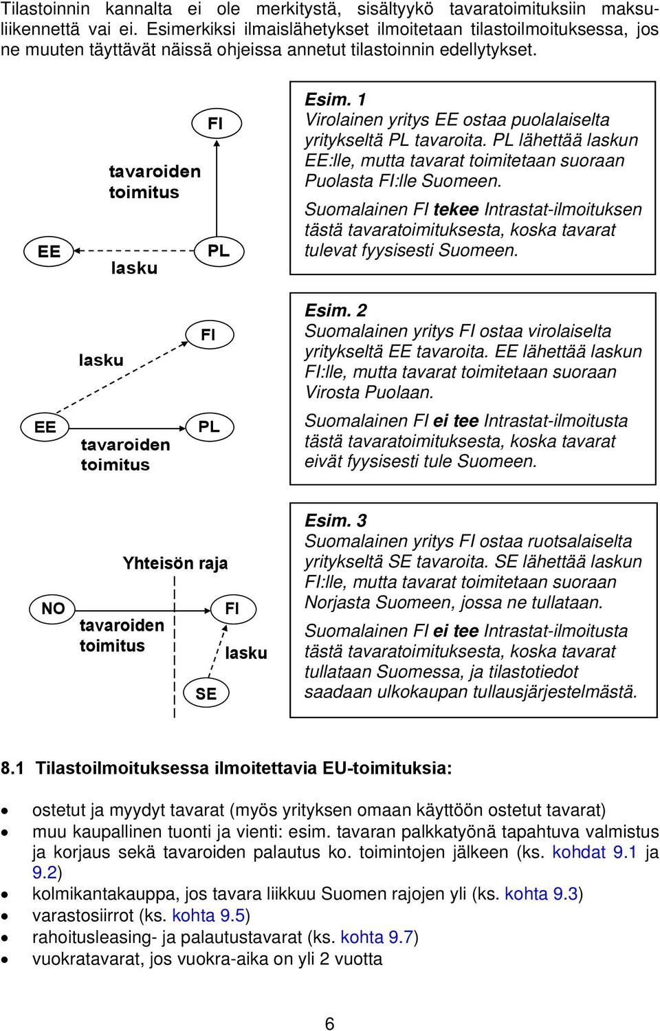 1 Virolainen yritys EE ostaa puolalaiselta yritykseltä PL tavaroita. PL lähettää laskun EE:lle, mutta tavarat toimitetaan suoraan Puolasta FI:lle Suomeen.