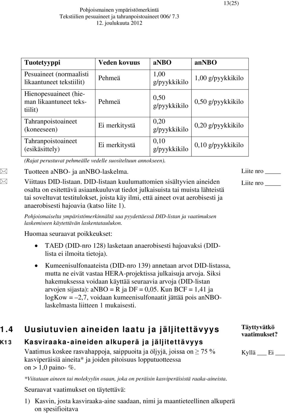 (Rajat perustuvat pehmeälle vedelle suositeltuun annokseen). Tuotteen anbo- ja annbo-laskelma. Viittaus DID-listaan.