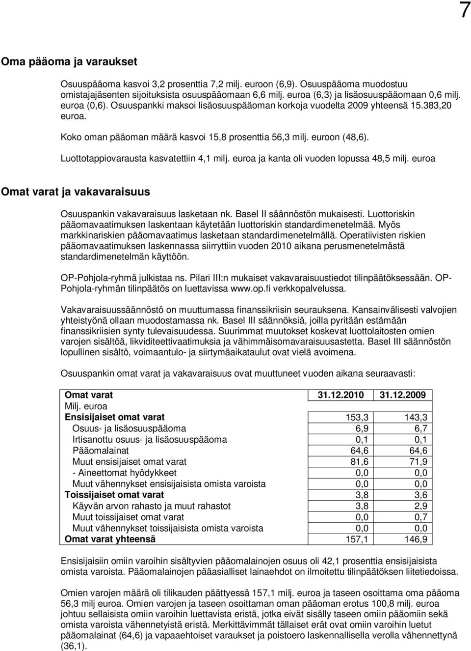euroon (48,6). Luottotappiovarausta kasvatettiin 4,1 milj. euroa ja kanta oli vuoden lopussa 48,5 milj. euroa Omat varat ja vakavaraisuus Osuuspankin vakavaraisuus lasketaan nk.