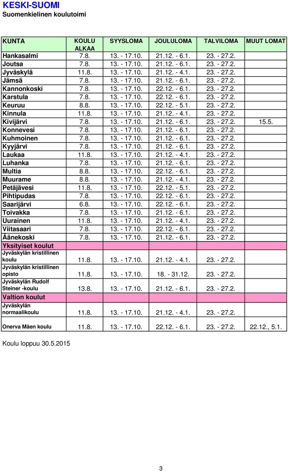 1. 23. - 27.2. Kinnula 11.8. 13. - 17.10. 21.12. - 4.1. 23. - 27.2. Kivijärvi 7.8. 13. - 17.10. 21.12. - 6.1. 23. - 27.2. 15.5. Konnevesi 7.8. 13. - 17.10. 21.12. - 6.1. 23. - 27.2. Kuhmoinen 7.8. 13. - 17.10. 21.12. - 6.1. 23. - 27.2. Kyyjärvi 7.