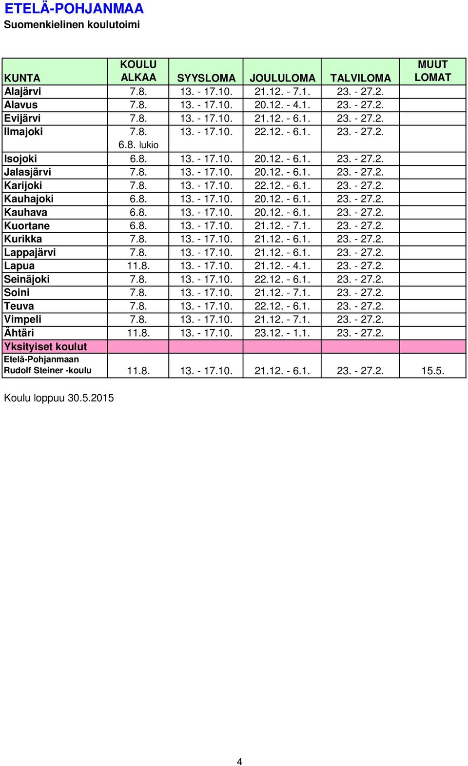 8. 13. - 17.10. 20.12. - 6.1. 23. - 27.2. Kauhava 6.8. 13. - 17.10. 20.12. - 6.1. 23. - 27.2. Kuortane 6.8. 13. - 17.10. 21.12. - 7.1. 23. - 27.2. Kurikka 7.8. 13. - 17.10. 21.12. - 6.1. 23. - 27.2. Lappajärvi 7.