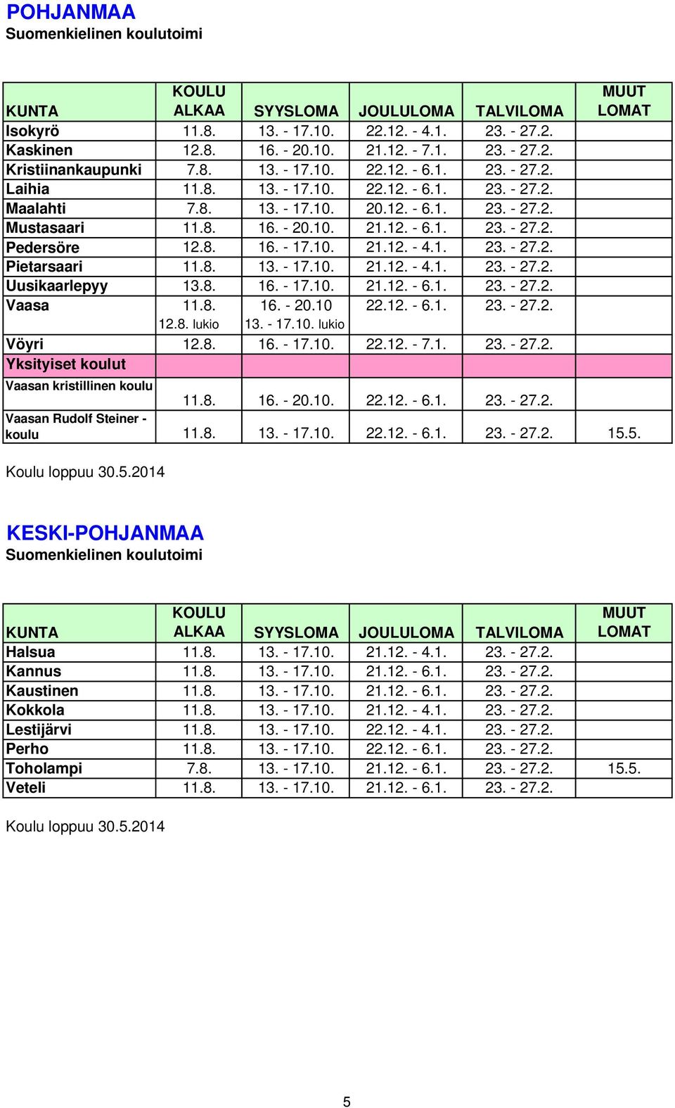 1. 23. - 27.2. Pietarsaari 11.8. 13. - 17.10. 21.12. - 4.1. 23. - 27.2. Uusikaarlepyy 13.8. 16. - 17.10. 21.12. - 6.1. 23. - 27.2. Vaasa 11.8. 16. - 20.10 22.12. - 6.1. 23. - 27.2. 12.8. lukio 13.