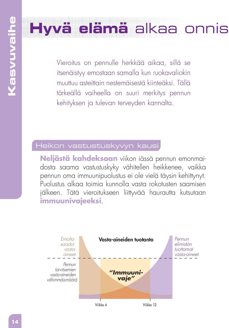 Heikon vastustuskyvyn kausi Neljästä kahdeksaan viikon iässä pennun emonmaidosta saama vastustuskyky vähitellen heikkenee, vaikka pennun oma immuunipuolustus ei ole vielä täysin kehittynyt.