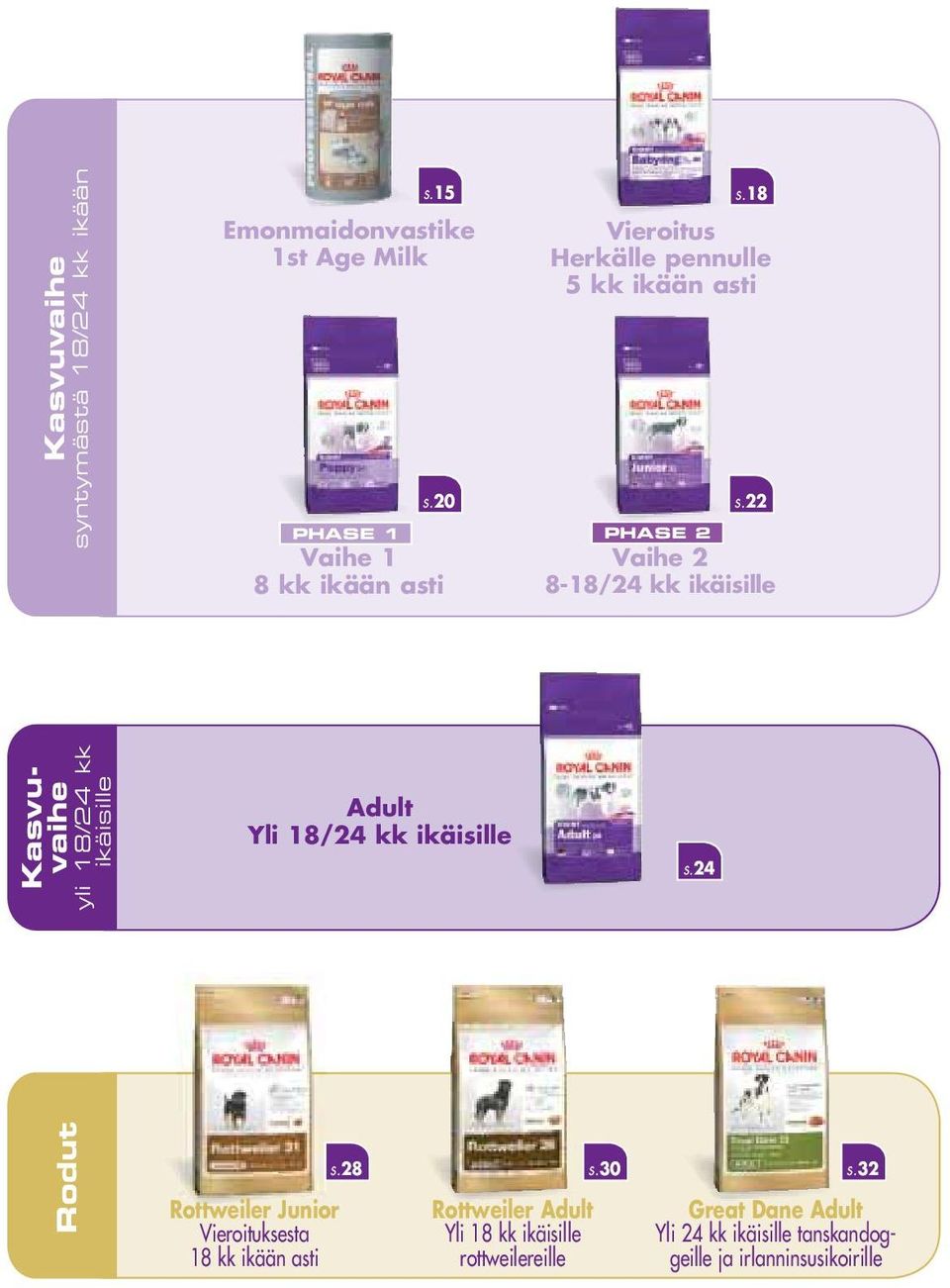 22 PHASE 2 Vaihe 2 8-18/24 kk ikäisille Kasvuvaihe yli 18/24 kk ikäisille Adult Yli 18/24 kk ikäisille s.24 Rodut s.