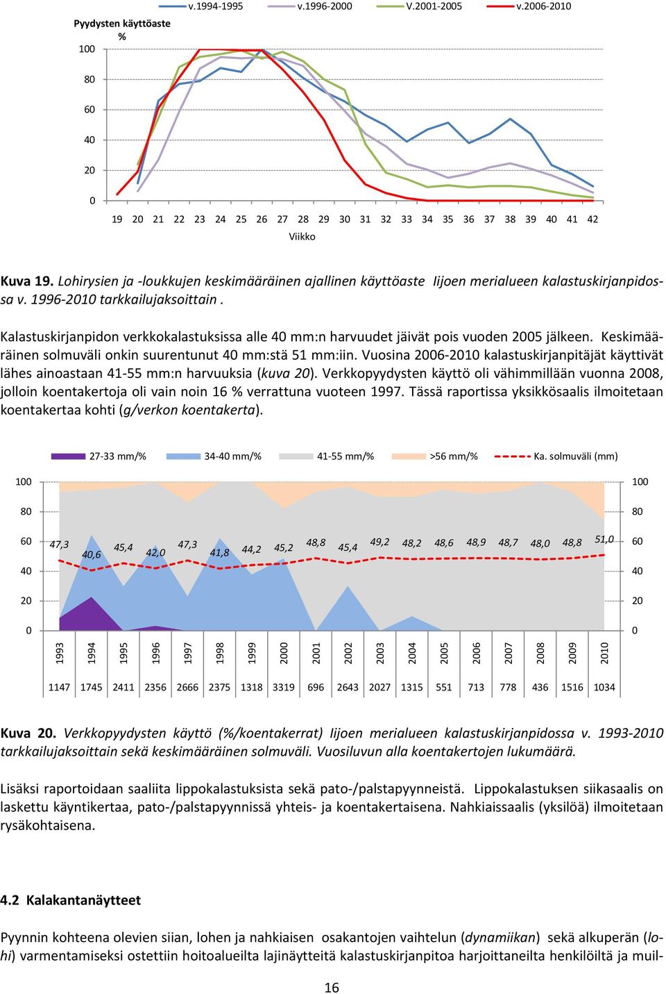 Kalastuskirjanpidon verkkokalastuksissa alle 4 mm:n harvuudet jäivät pois vuoden 25 jälkeen. Keskimääräinen solmuväli onkin suurentunut 4 mm:stä 51 mm:iin.