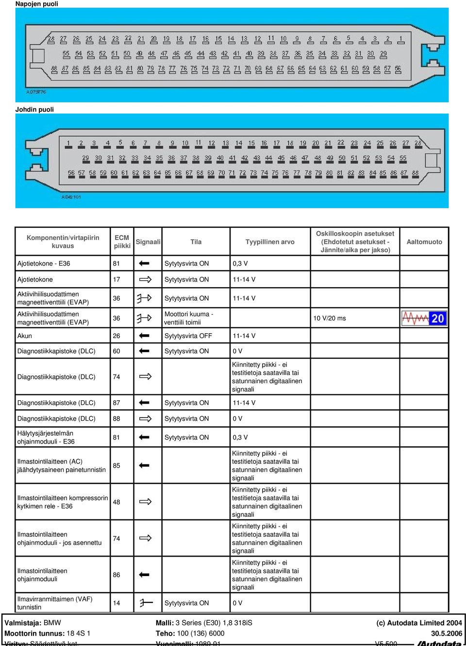 kuuma - venttiili toimii 10 V/20 ms Akun 26 Sytytysvirta OFF 11-14 V Diagnostiikkapistoke (DLC) 60 Sytytysvirta ON 0 V Diagnostiikkapistoke (DLC) 74 Diagnostiikkapistoke (DLC) 87 Sytytysvirta ON