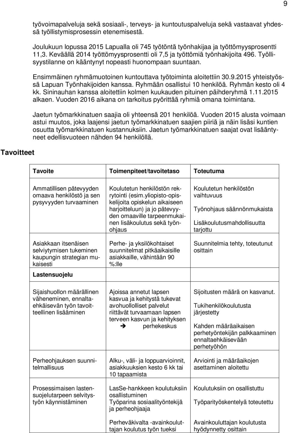 Työllisyystilanne on kääntynyt nopeasti huonompaan suuntaan. Ensimmäinen ryhmämuotoinen kuntouttava työtoiminta aloitettiin 30.9.2015 yhteistyössä Lapuan Työnhakijoiden kanssa.