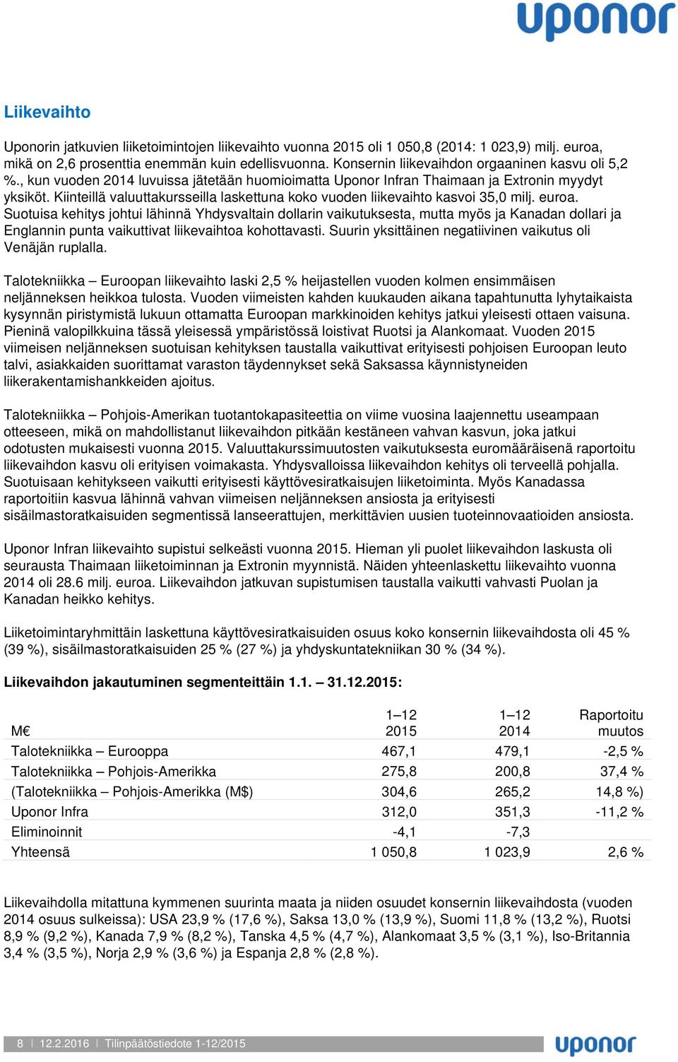 Kiinteillä valuuttakursseilla laskettuna koko vuoden liikevaihto kasvoi 35,0 milj. euroa.