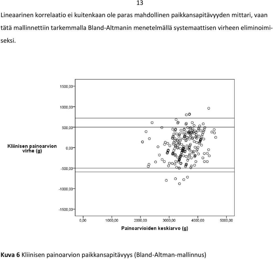 Bland-Altmanin menetelmällä systemaattisen virheen eliminoimiseksi.