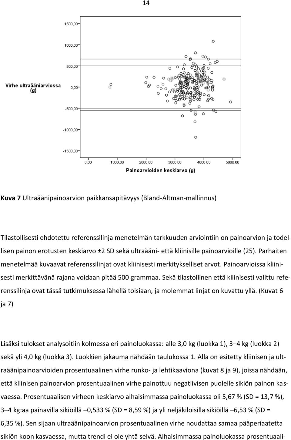 Painoarvioissa kliinisesti merkittävänä rajana voidaan pitää 500 grammaa.