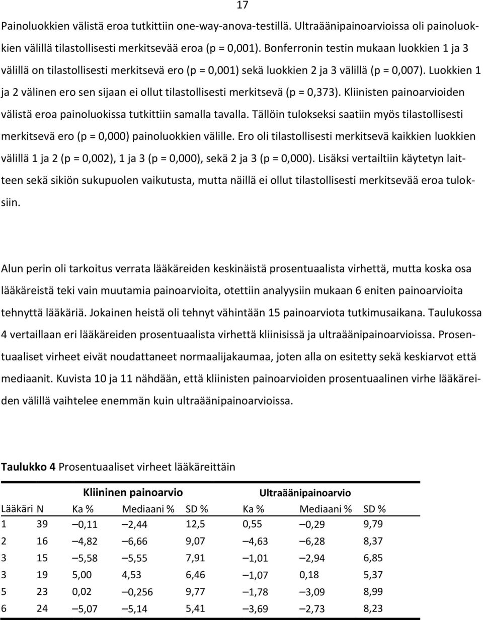 Luokkien 1 ja 2 välinen ero sen sijaan ei ollut tilastollisesti merkitsevä (p = 0,373). Kliinisten painoarvioiden välistä eroa painoluokissa tutkittiin samalla tavalla.