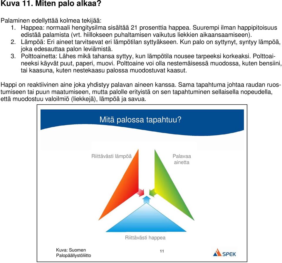 Polttoainetta: Lähes mikä tahansa syttyy, kun lämpötila nousee tarpeeksi korkeaksi. Polttoaineeksi käyvät puut, paperi, muovi.