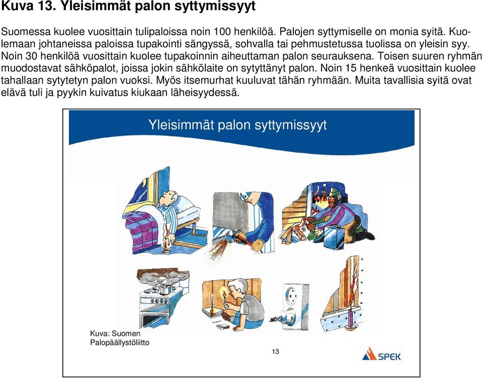 Noin 30 henkilöä vuosittain kuolee tupakoinnin aiheuttaman palon seurauksena.