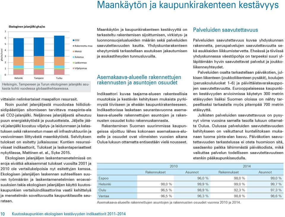 Neljännes jalanjäljestä aiheutuu puun energiakäytöstä ja puutuotteista.