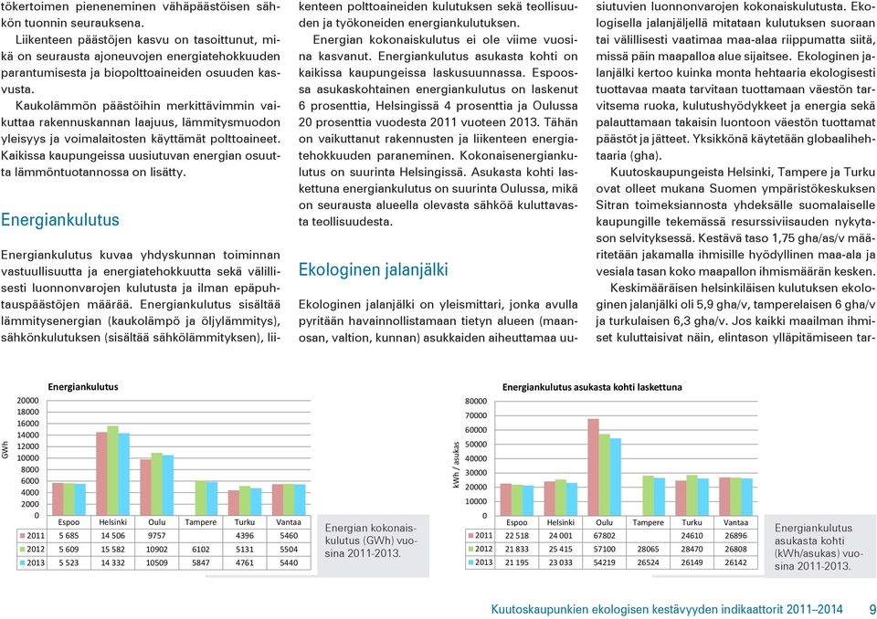 Kaukolämmön päästöihin merkittävimmin vaikuttaa rakennuskannan laajuus, lämmitysmuodon yleisyys ja voimalaitosten käyttämät polttoaineet.