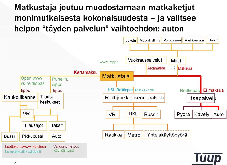 www vk-reittiopas lippu Puhelin, Apps lippu Kertamaksu Matkustaja HSL-Reittiopas Matkakortti Aikamaksu.